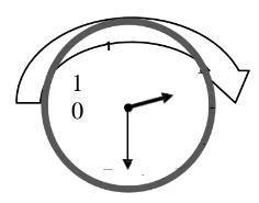 2. What time does the art lesson start?