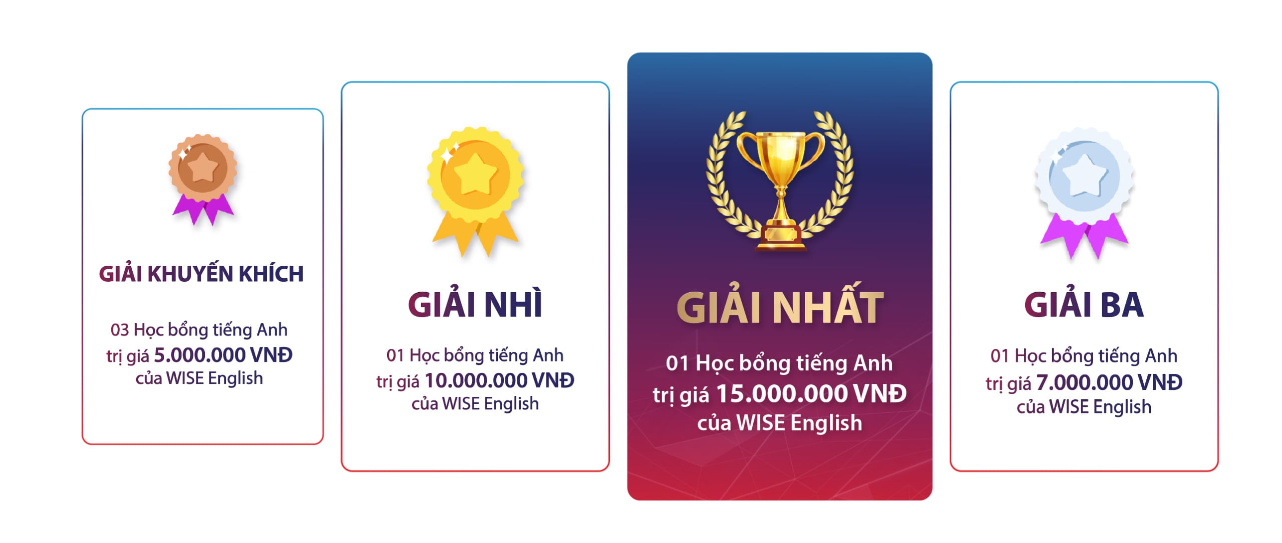 giai thuong trung vuong min