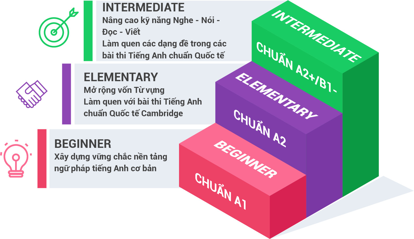 lo-trinh-ielts-for-teens