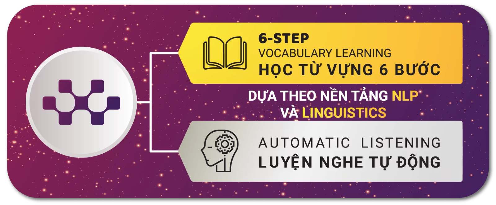 LỘ TRÌNH HỌC TIẾNG ANH CHO HỌC SINH THCS CHẤT LƯỢNG NHẤT HIỆN NAY 16 Phương pháp học độc quyền của WISE English