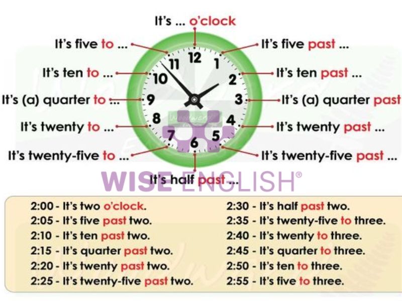 Học tiếng Anh cho bé lớp 2 theo chủ đề thời gian