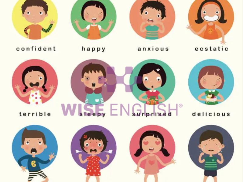 Học tiếng Anh lớp 2 cho bé qua trạng thái con người
