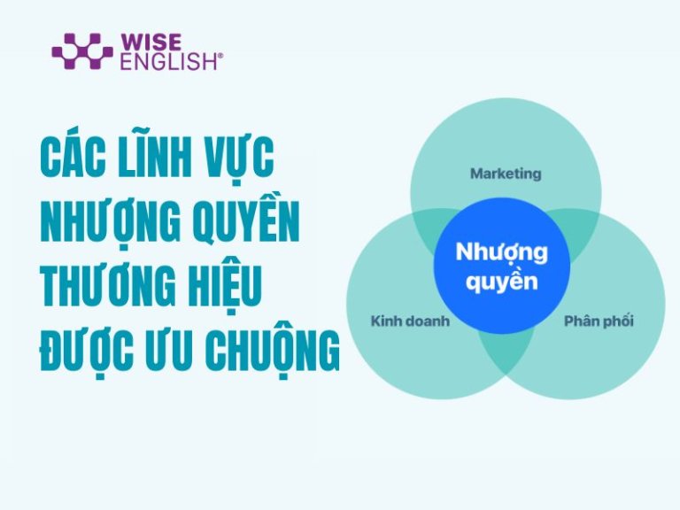 Lĩnh vực nhượng quyền thương hiệu được ưa chuộng