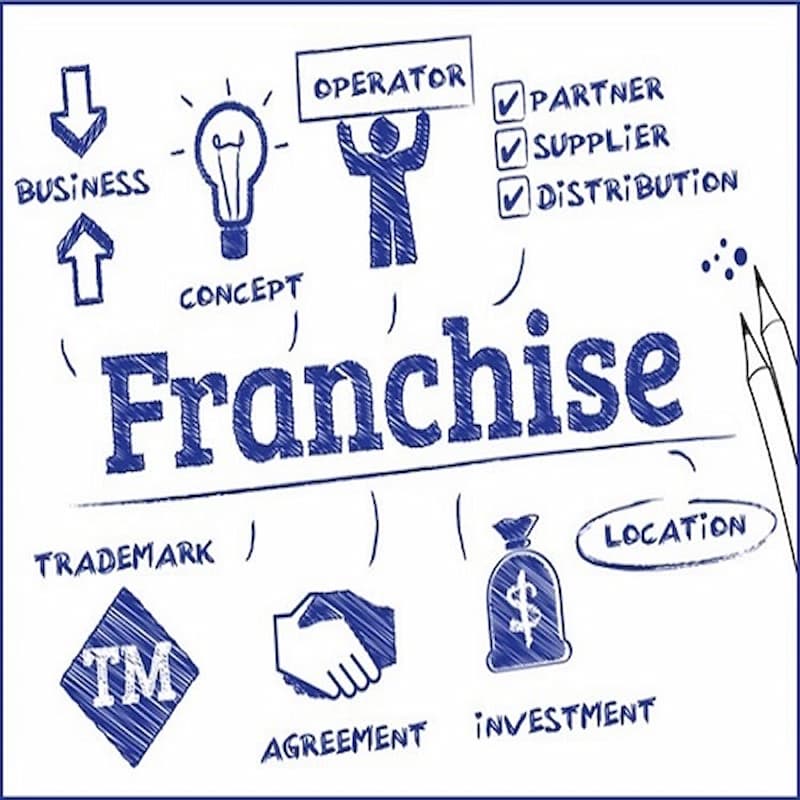Tầm quan trọng và lợi ích của nhượng quyền thương hiệu