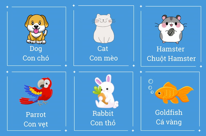 tiếng anh trẻ em theo chủ đề