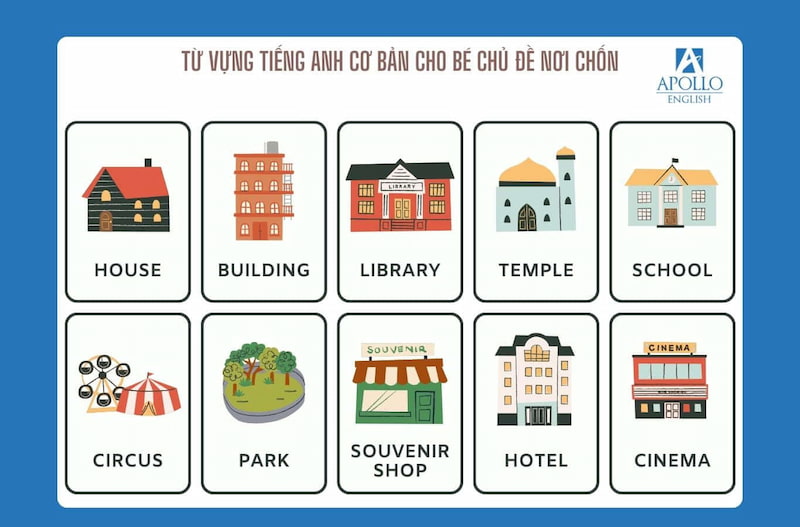 Dạy tiếng Anh cho bé theo chủ đề nơi chốn 
