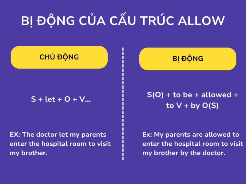 ALLOW + GÌ? TRỌN BỘ KIẾN THỨC VỀ ALLOW MÀ BẠN NÊN BIẾT 2 Bị động của cấu trúc Allow