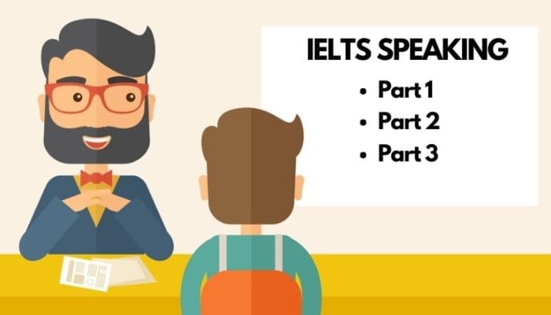 Các chủ đề IELTS SPEAKING thường gặp nhất và cách trả lời hiệu quả 2 Cấu trúc đề thi Ielts Speaking