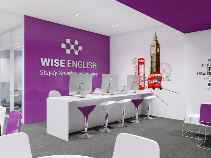 Phân tích SWOT của trung tâm Anh ngữ - Chiến lược phát triển toàn diện 7 Nhượng quyền WISE ENGLISH
