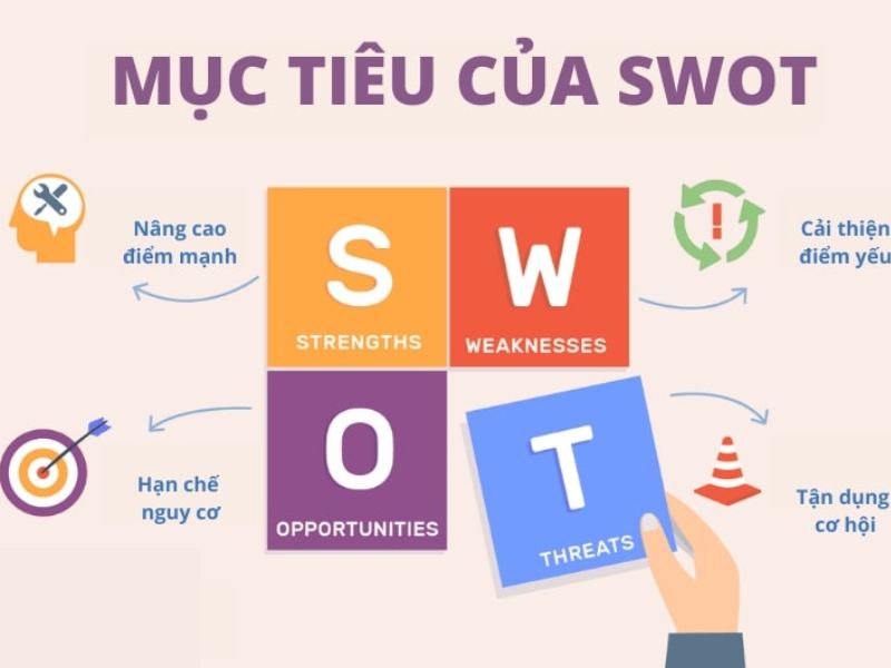Phân tích SWOT của trung tâm Anh ngữ - Chiến lược phát triển toàn diện 2 Phân tích SWOT của trung tâm Anh ngữ