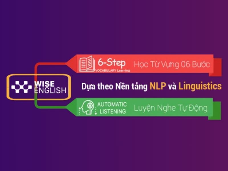 Phương pháp học tại WISE English