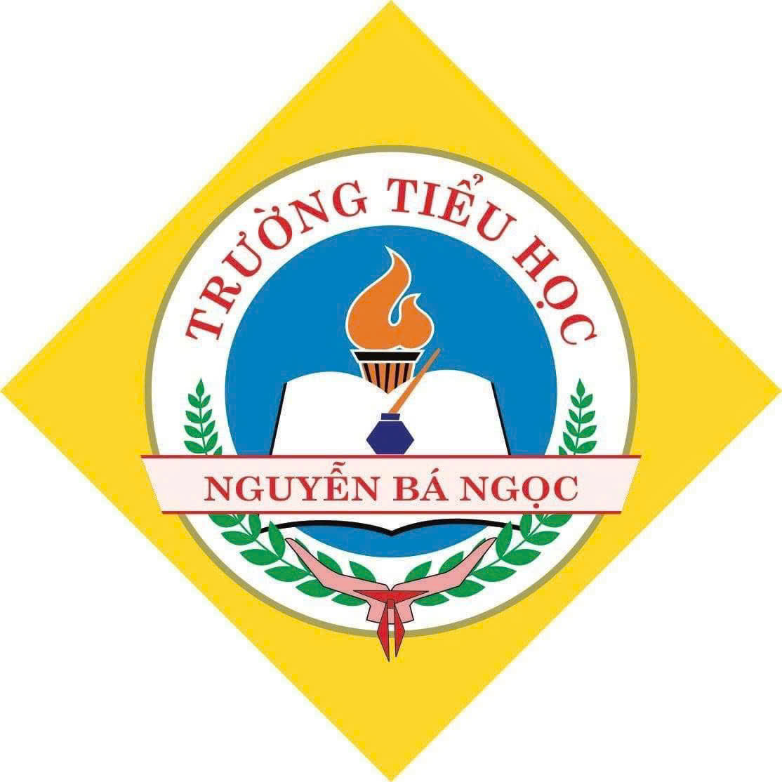 logo nguyen ba ngoc