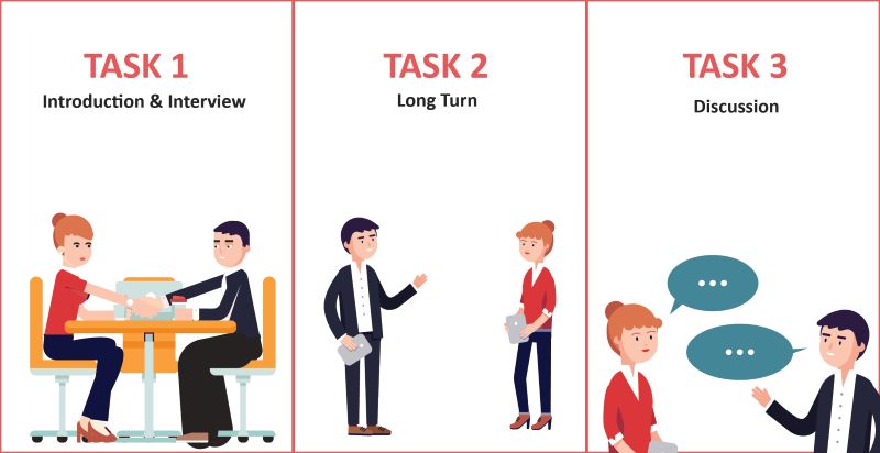 Phương pháp học Speaking hiệu quả