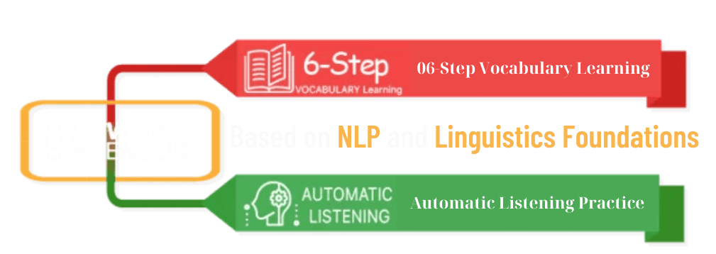phuong phap nlp e1739626141999