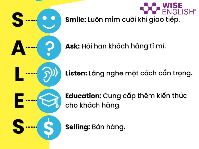 Làm sale có tương lai không? Tìm kiếm cơ hội và phá vỡ thách thức trong nghề bán hàng 1 lam sale co tuong lai khong 2