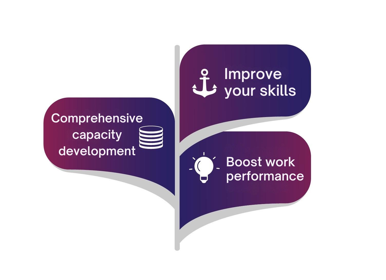 Corporate English 1 loi ich khi hoc tieng anh doanh nghiep tai wise english en