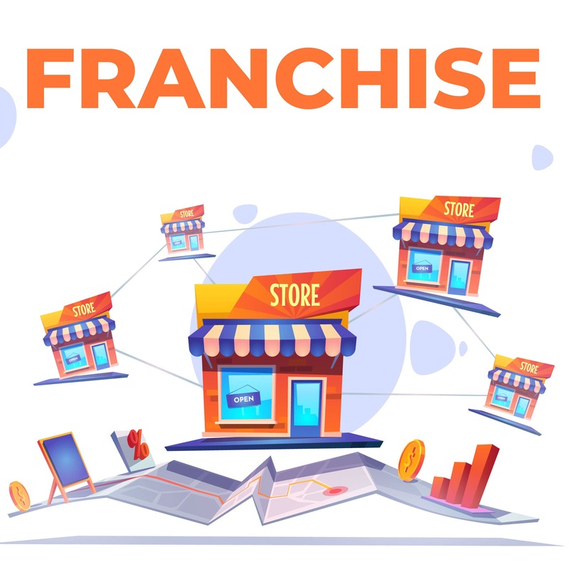 Các hình thức nhượng quyền thương mại phổ biến tại Việt Nam 1 Nhượng quyền thương mại