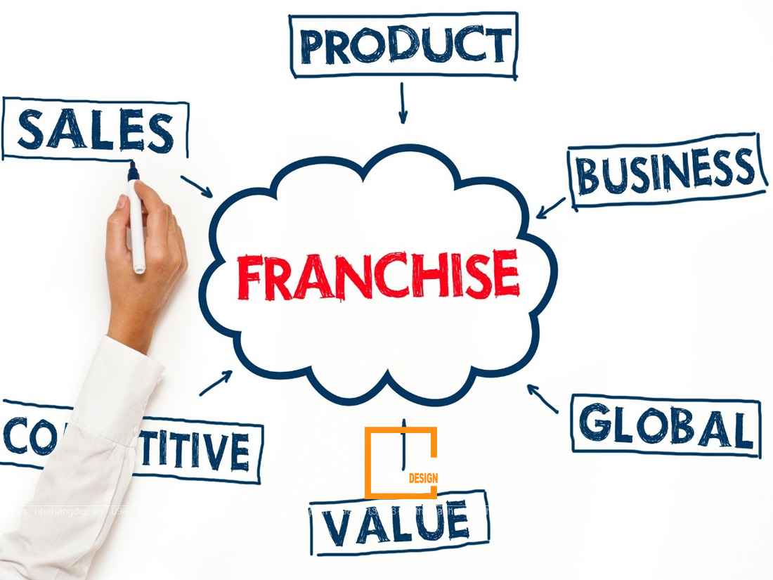 Lưu ý khi nhượng quyền thương hiệu - Những điều cần biết để thành công trong kinh doanh 2 Franchise