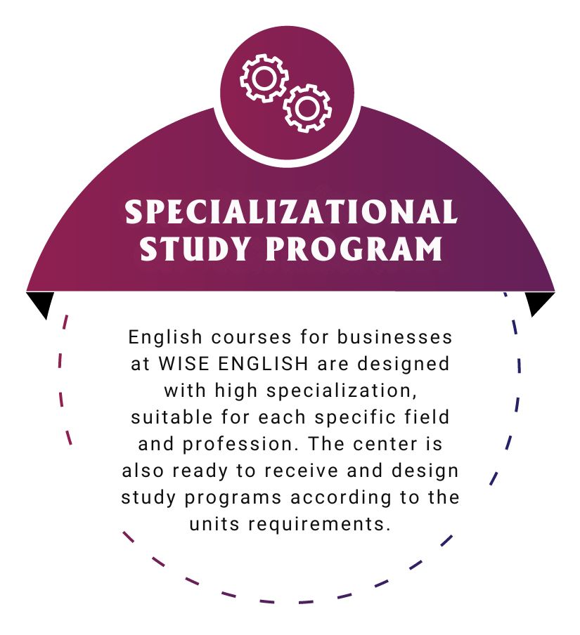 Corporate English 8 wise english business 4