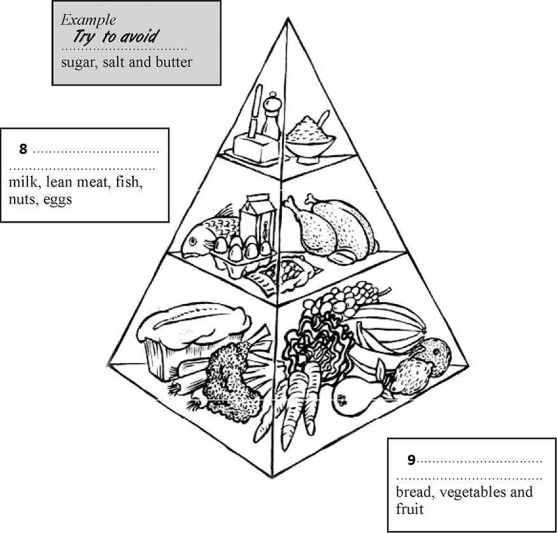 IELTS Listening Healthy eating Section 1 - Audio Questions & Answer 3 balance diet