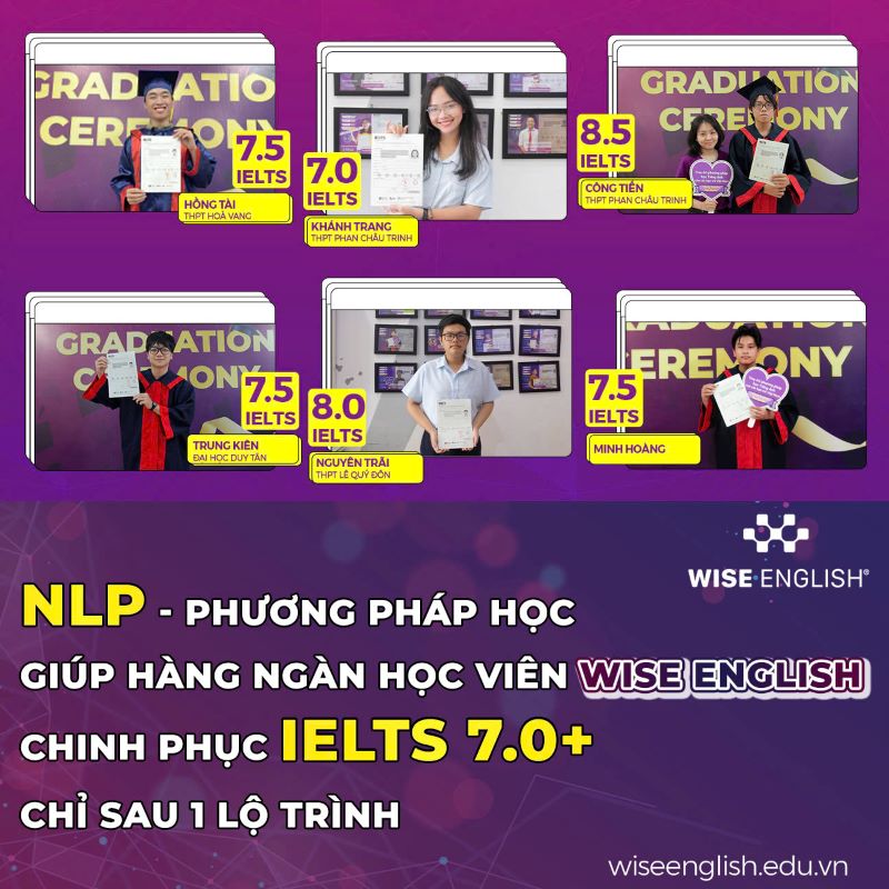 thanh tich hoc vien