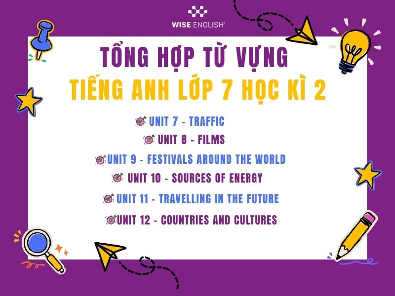 Tổng hợp từ vựng tiếng Anh lớp 7 theo SGK mới nhất 3 Tổng hợp từ vựng tiếng Anh lớp 7 học kì 2