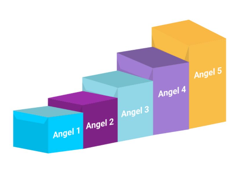 5 cấp độ của khóa học Pre-School WISE ENGLISH