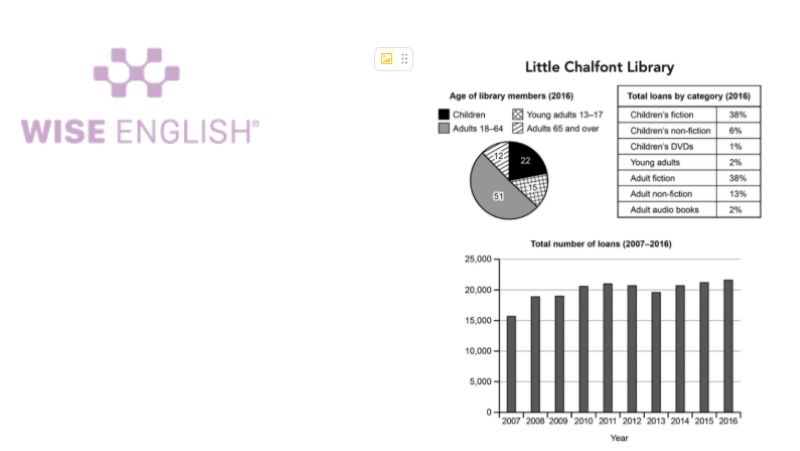Đề bài Task 1 giải đề Cambridge 20 Test 3 Writting