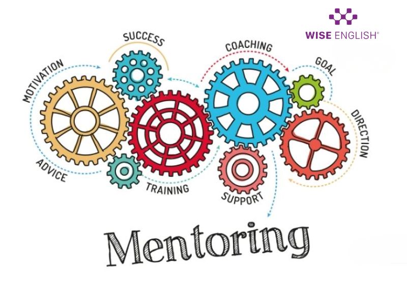 Đào tạo nhân sự trung tâm tiếng Anh - Quy trình chuẩn nâng cao hiệu suất 6 Đào tạo nhân sự trung tâm tiếng Anh