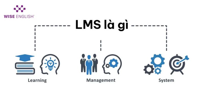Đào tạo nhân sự trung tâm tiếng Anh - Quy trình chuẩn nâng cao hiệu suất 5 Đào tạo nhân sự trung tâm tiếng Anh