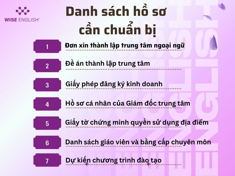 Đơn Xin Thành Lập Trung Tâm Ngoại Ngữ Mới Nhất: Tải Miễn Phí & Hướng Dẫn Chi Tiết 3 Đơn xin thành lập trung tâm ngoại ngữ