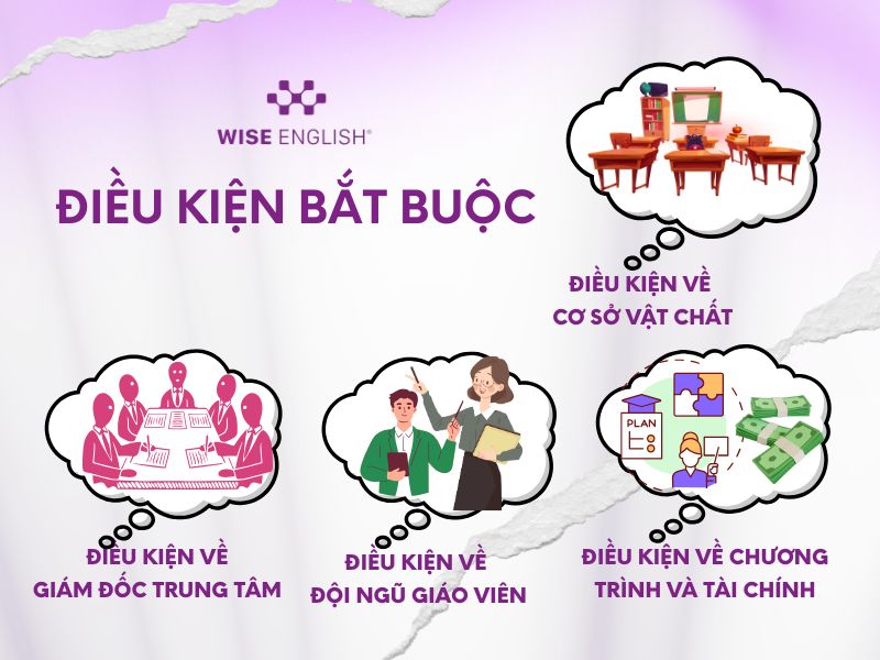 Giấy phép thành lập trung tâm ngoại ngữ: Điều kiện, Hồ sơ và Quy trình A-Z 2 Giấy phép thành lập trung tâm ngoại ngữ