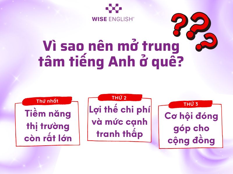 Hướng dẫn chi tiết mở trung tâm tiếng Anh ở quê giúp bạn bắt đầu đúng hướng 2 Mở trung tâm tiếng anh ở quê