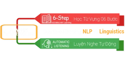 phuong phap nlp cua wise english