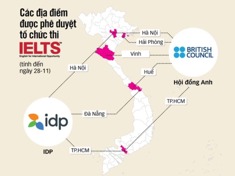 các địa điểm thi IELTS ở Hồ Chí Minh