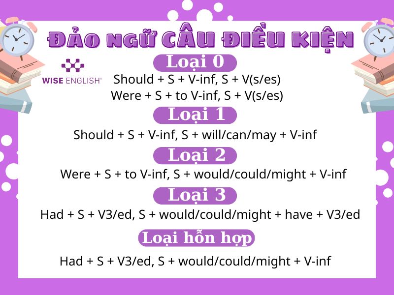 CẤU TRÚC ĐẢO NGỮ CÂU ĐIỀU KIỆN - NÂNG CAO GIÚP BẠN GHI ĐIỂM TRONG BÀI THI 3 Cấu trúc đảo ngữ câu điều kiện