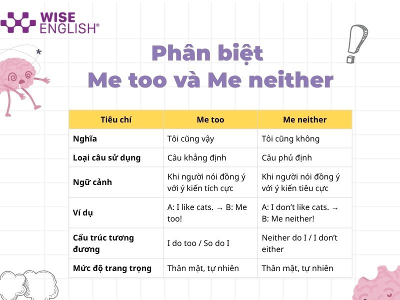 Phân biệt cách dùng Me too Me neither đơn giản dễ hiểu 2 Phân biệt Me Too và Me Neither chi tiết nhất