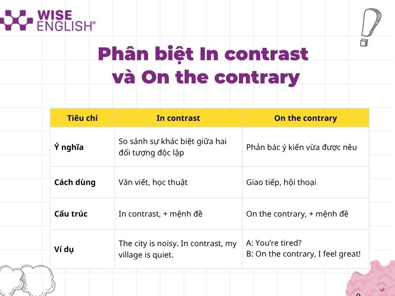 Cách phân biệt In contrast và On the contrary siêu dễ nhớ 2 Phân biệt In contrast và
On the contrary