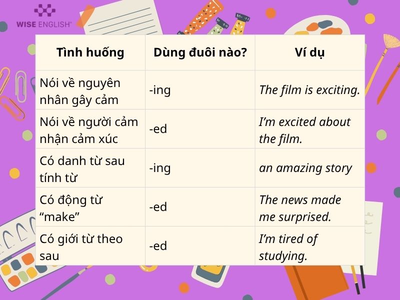 CÁCH PHÂN BIỆT TÍNH TỪ ĐUÔI ED VÀ ING CỰC DỄ HIỂU CHO NGƯỜI MỚI BẮT ĐẦU 2 tính từ đuôi ed và ing