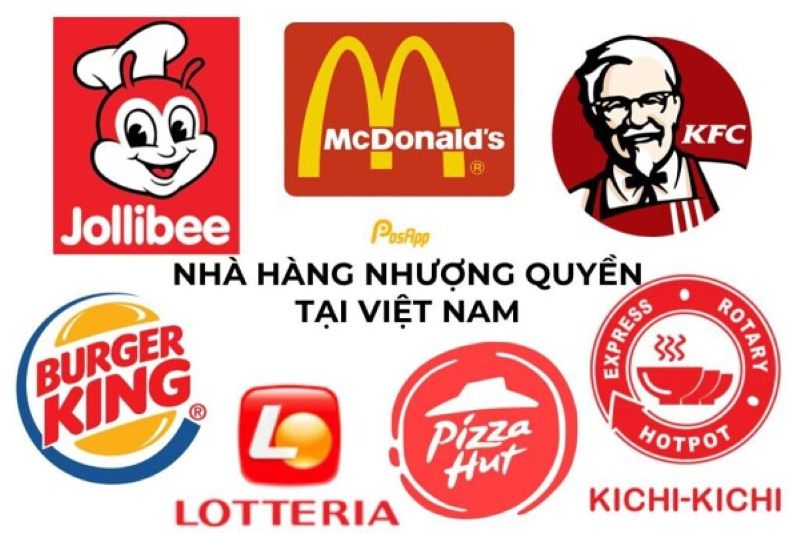 Bức Tranh Toàn Cảnh Nhượng Quyền F&B Việt Nam 2024-2025 3 toan canh nhuong quyen fnb viet nam 2