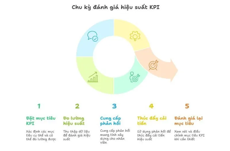 Lưu &yacute; ph&aacute;p l&yacute; khi x&acirc;y dựng quy chế lương thưởng