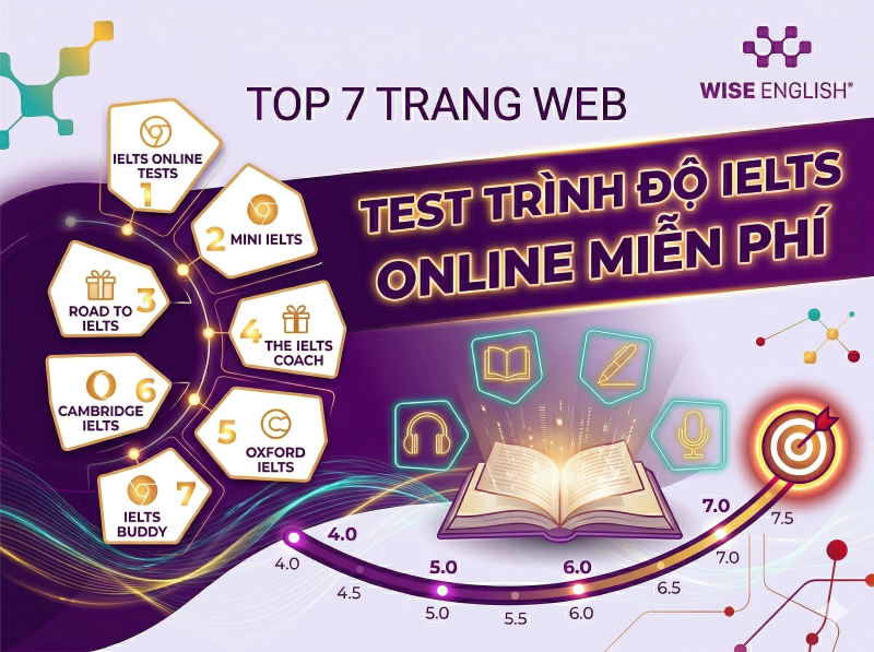 Top 7 Trang Web Test Trình Độ IELTS Online Miễn Phí Chuẩn Xác Nhất
