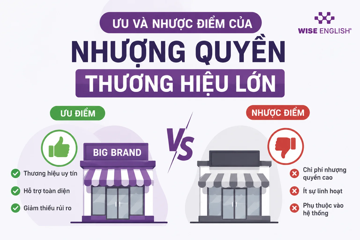 Ưu và nhược điểm của Nhượng quyền thương hiệu lớn
