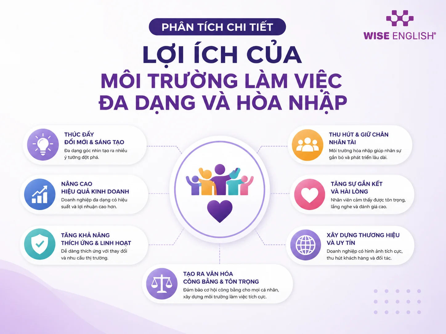 Phân tích chi tiết lợi ích của môi trường làm việc đa dạng và hòa nhập