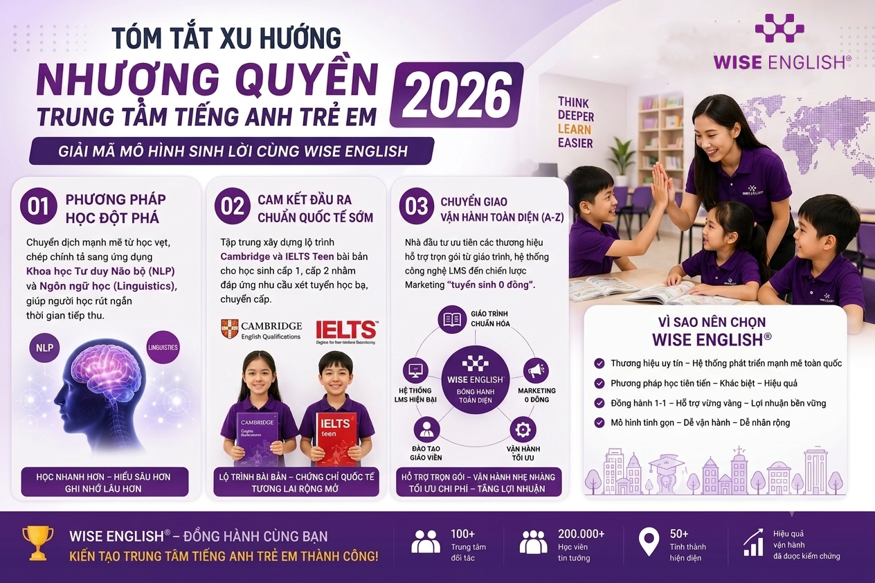 Top Xu Hướng Nhượng Quyền Trung T&acirc;m Tiếng Anh Trẻ Em 2026