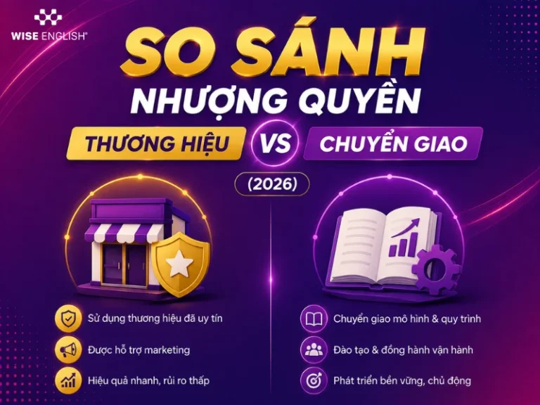So S&aacute;nh Nhượng Quyền Thương Hiệu V&agrave; Nhượng Quyền Chuyển Giao (2026)