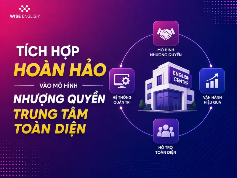 Tích Hợp Hoàn Hảo Vào Mô Hình Nhượng Quyền Trung Tâm Toàn Diện