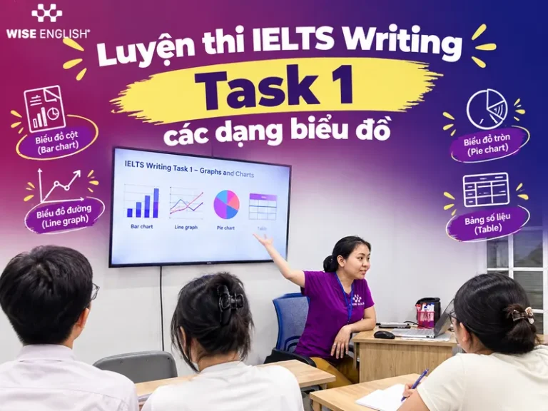 Luyện thi IELTS Writing Task 1 c&aacute;c dạng biểu đồ c&aacute;ch nhận diện v&agrave; viết