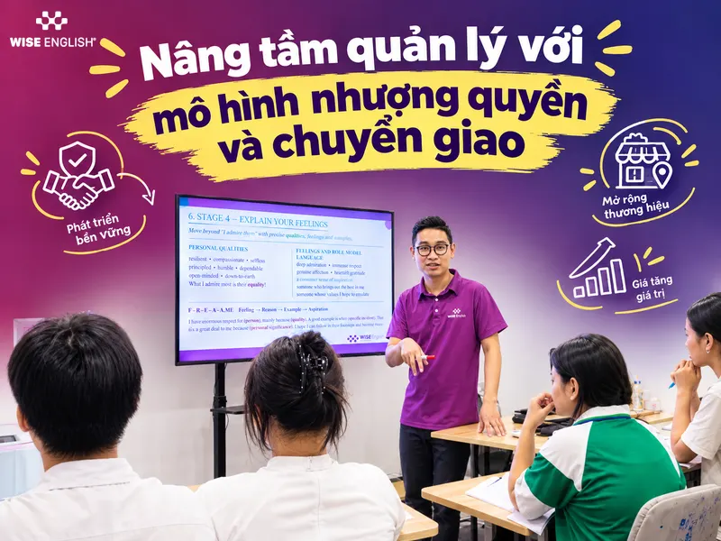N&acirc;ng tầm quản l&yacute; với m&ocirc; h&igrave;nh nhượng quyền v&agrave; chuyển giao